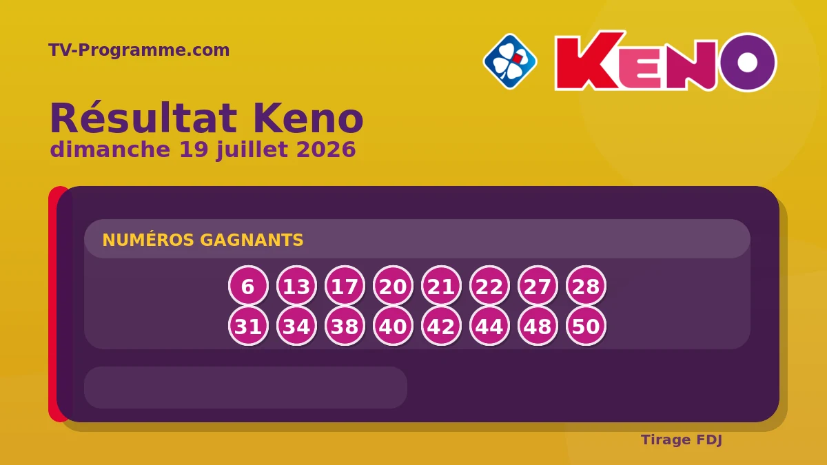 Visuel du résultat Keno du Dimanche 19/07/2026