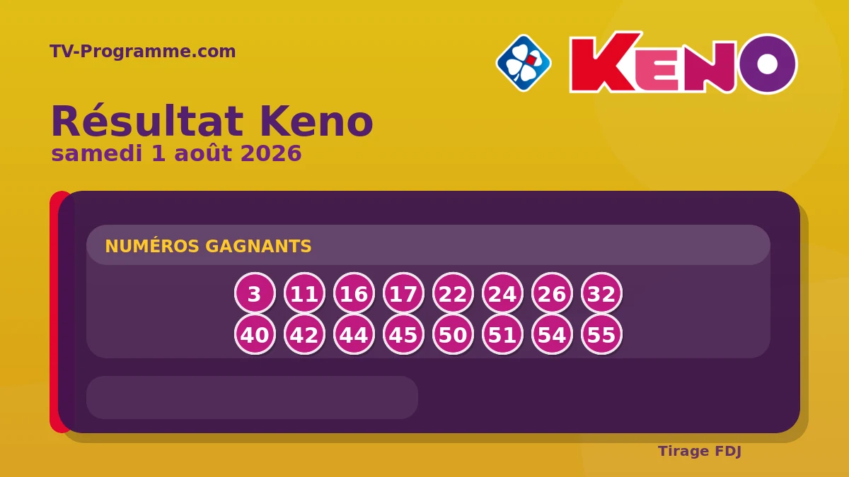 Visuel du résultat Keno du Samedi 01/08/2026