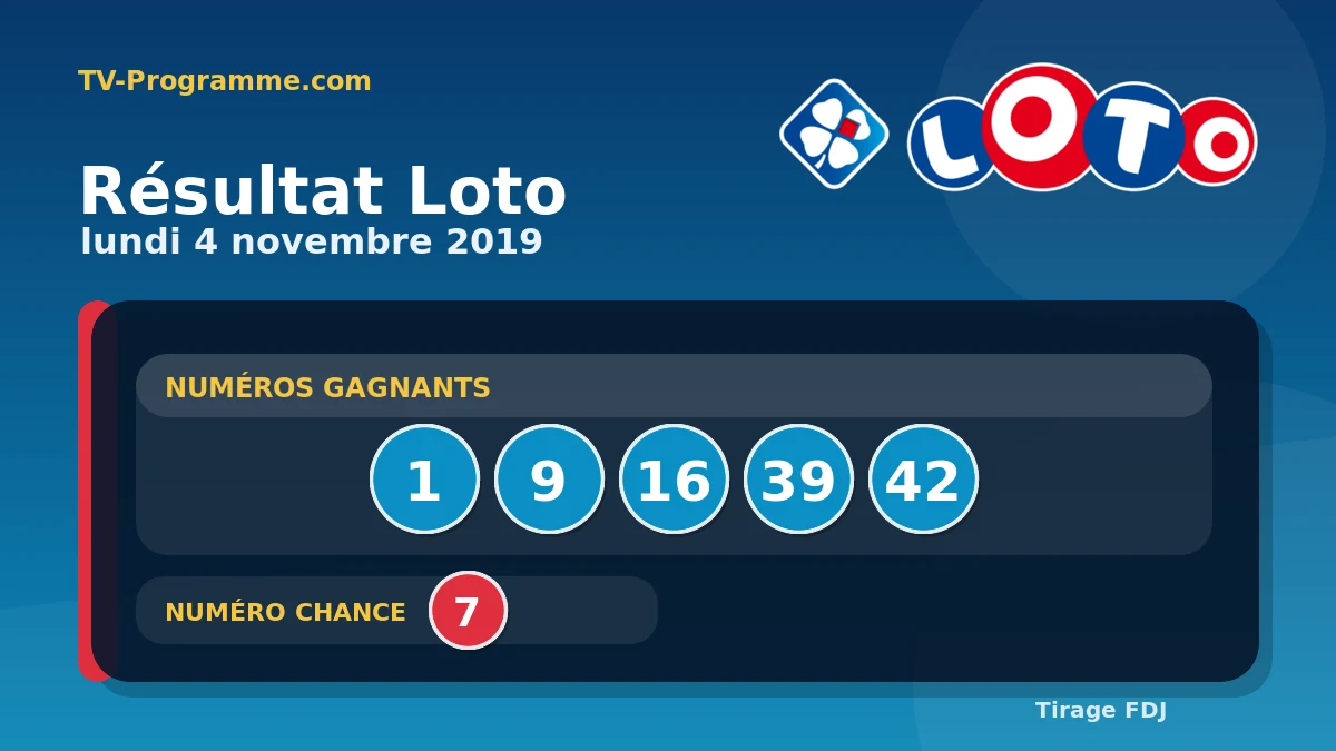 Visuel du résultat Loto du Lundi 04/11/2019