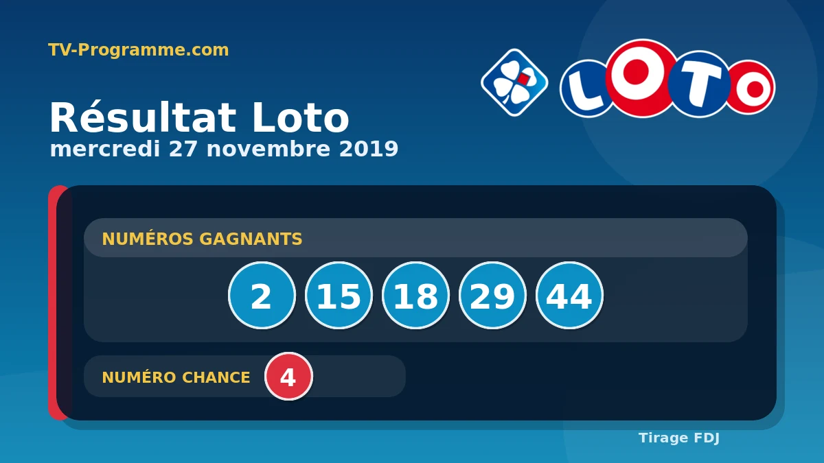 Visuel du résultat Loto du Mercredi 27/11/2019