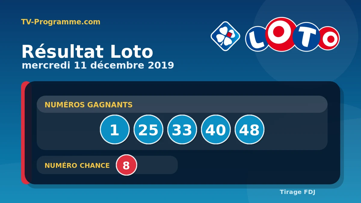 Visuel du résultat Loto du Mercredi 11/12/2019
