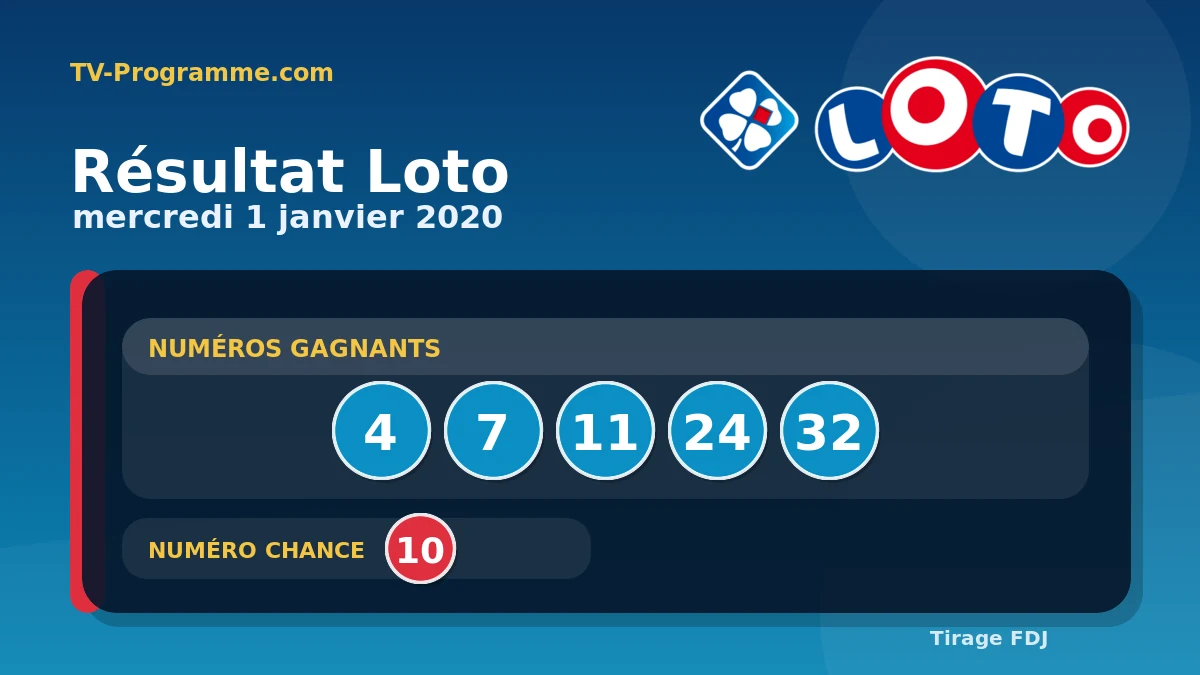 Visuel du résultat Loto du Mercredi 01/01/2020