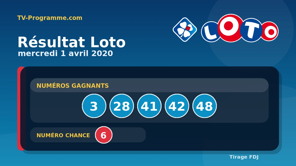 Visuel du résultat Loto du Mercredi 01/04/2020