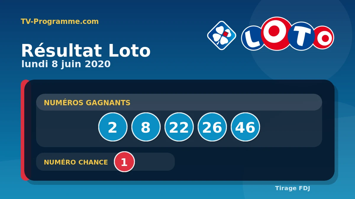 Visuel du résultat Loto du Lundi 08/06/2020