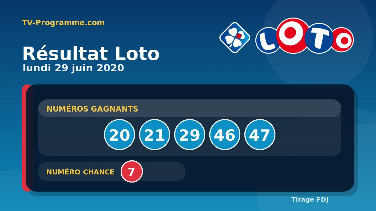 Visuel du résultat Loto du Lundi 29/06/2020