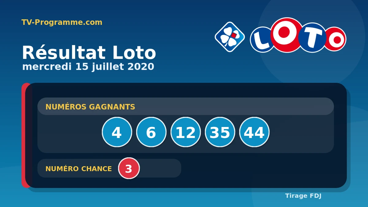 Visuel du résultat Loto du Mercredi 15/07/2020