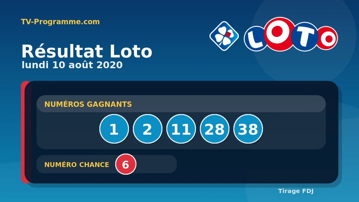 Visuel du résultat Loto du Lundi 10/08/2020