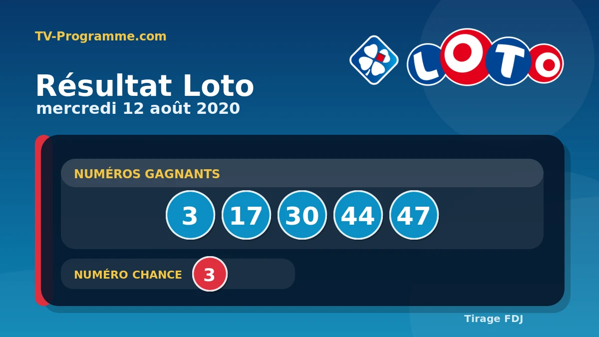 Visuel du résultat Loto du Mercredi 12/08/2020
