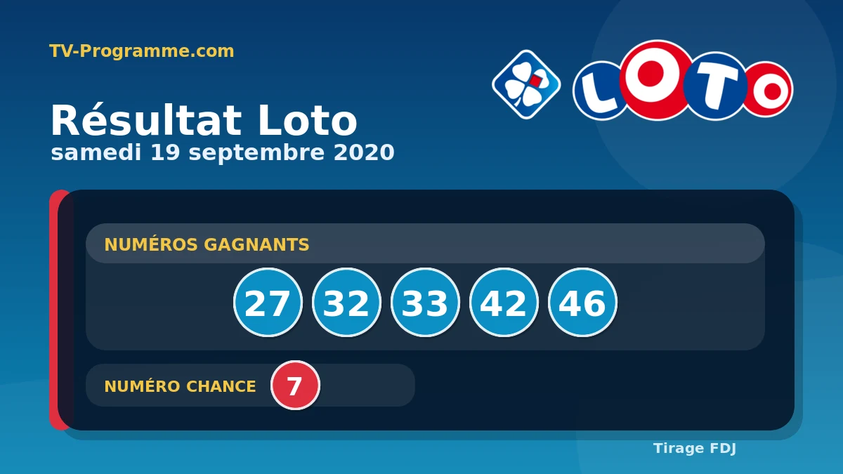 Visuel du résultat Loto du Samedi 19/09/2020
