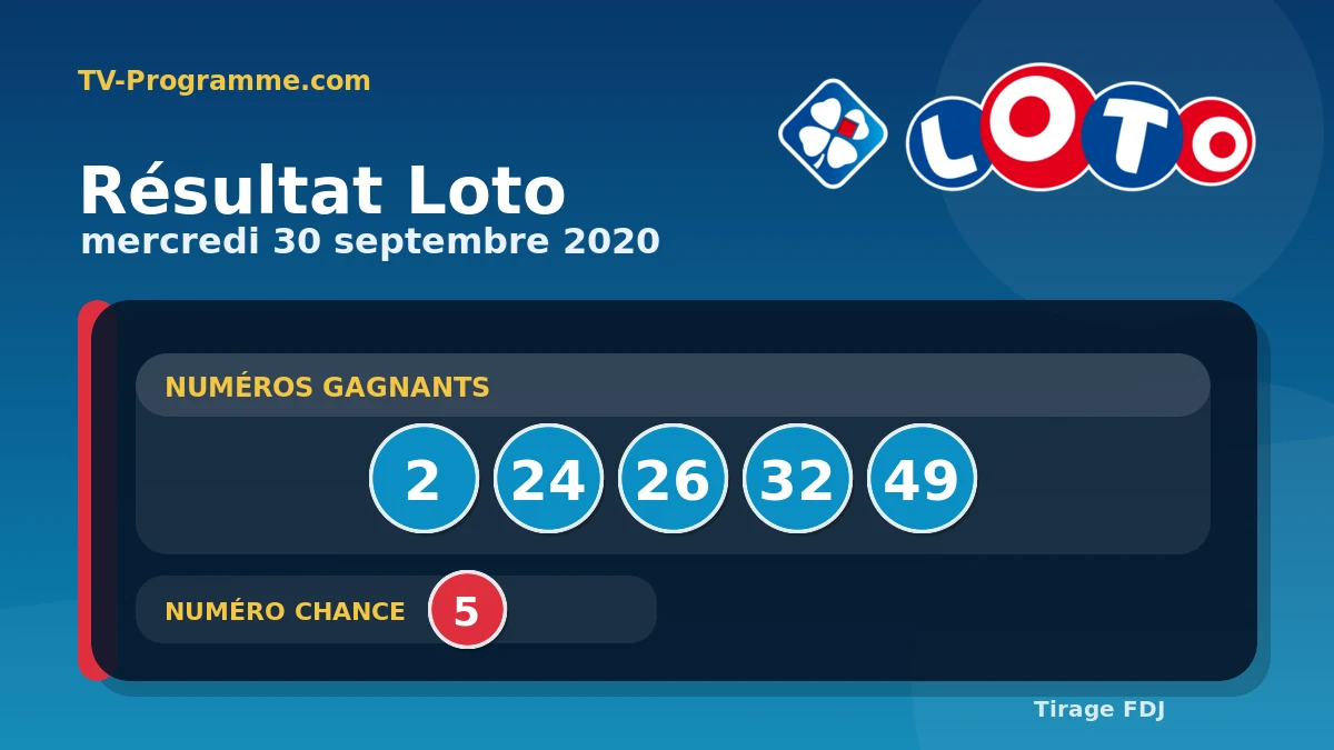 Visuel du résultat Loto du Mercredi 30/09/2020