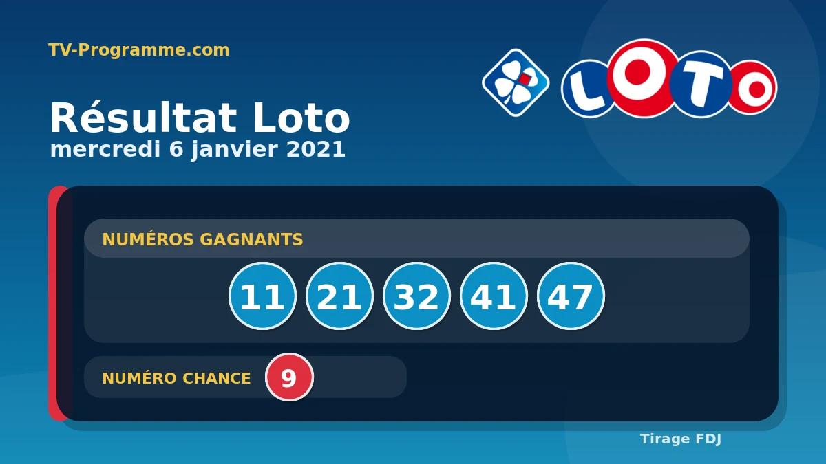 Visuel du résultat Loto du Mercredi 06/01/2021