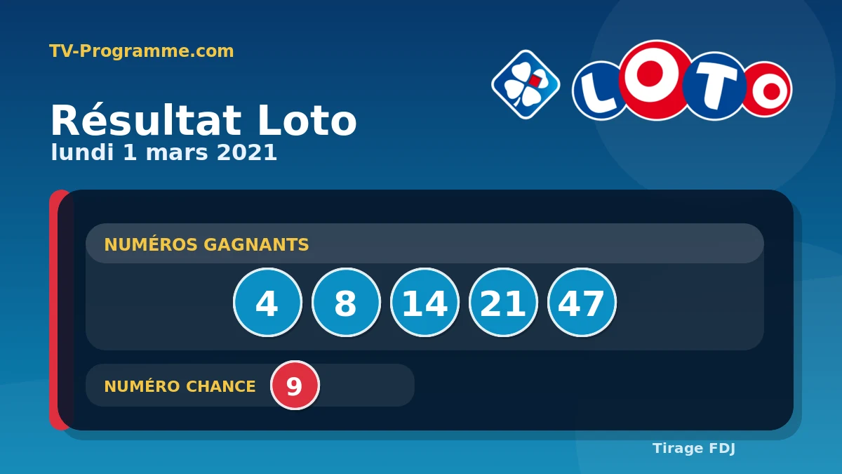 Visuel du résultat Loto du Lundi 01/03/2021