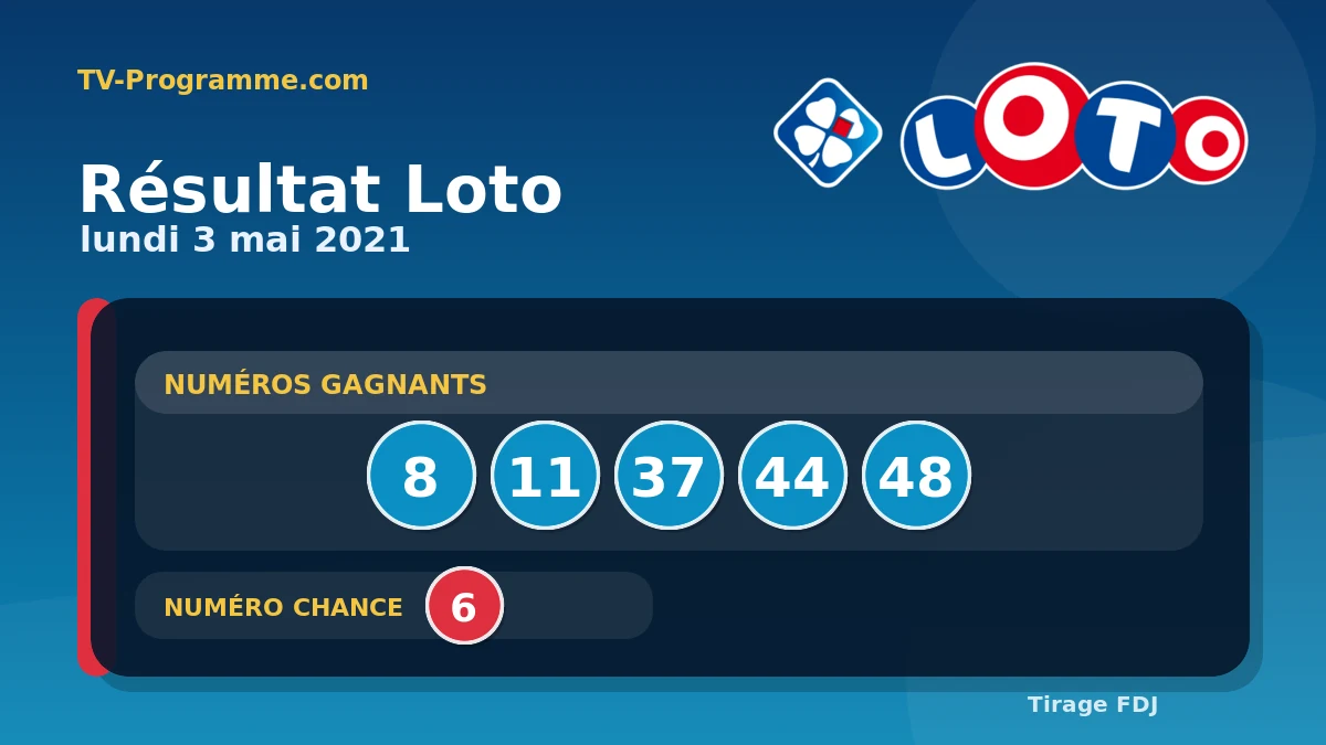 Visuel du résultat Loto du Lundi 03/05/2021