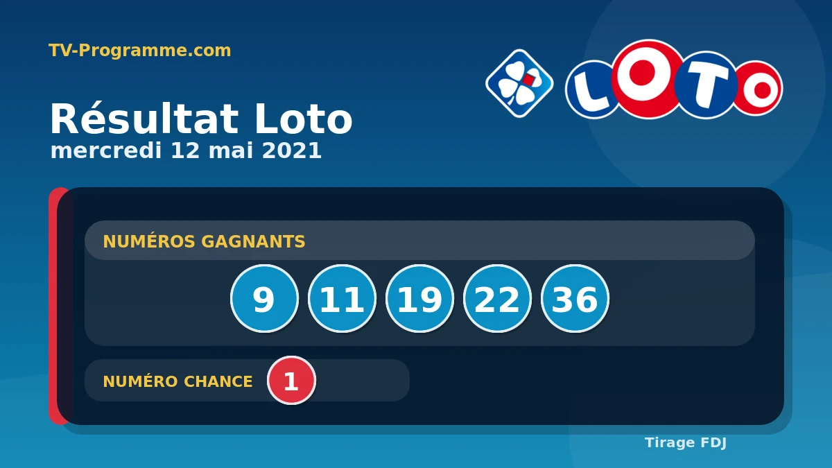 Visuel du résultat Loto du Mercredi 12/05/2021