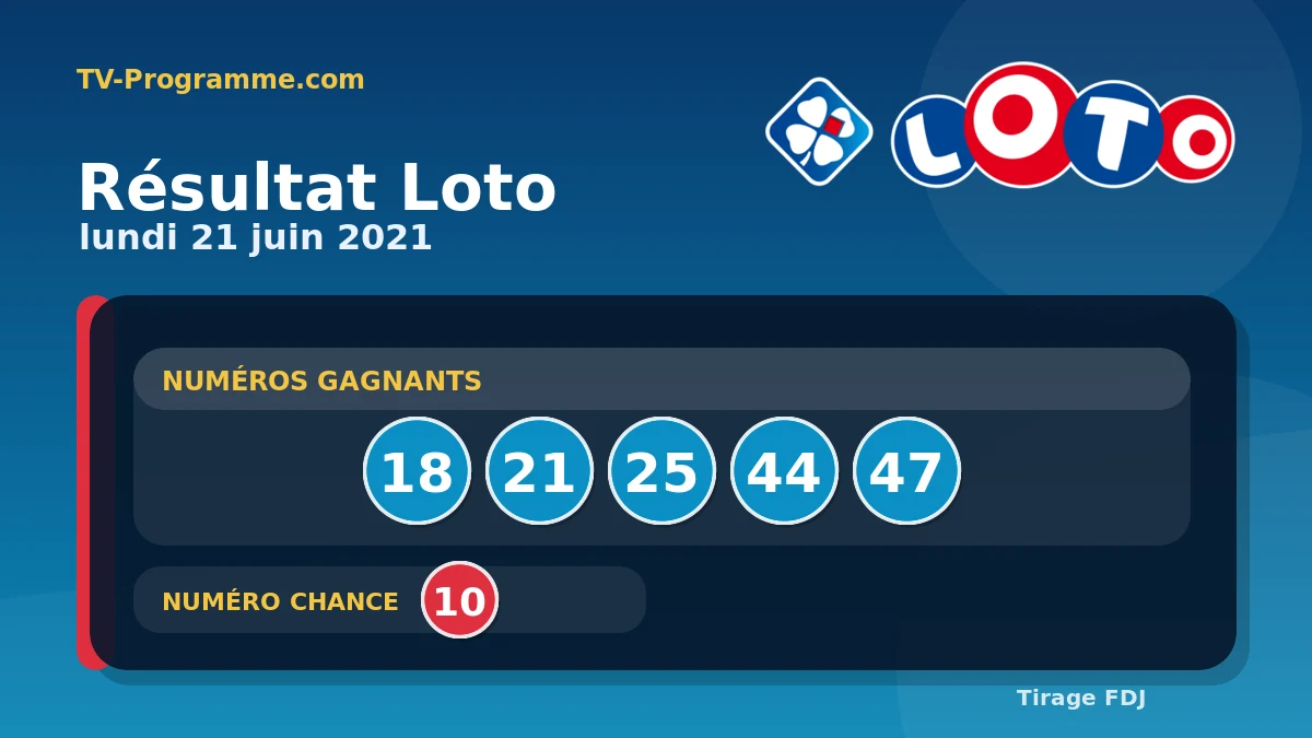 Visuel du résultat Loto du Lundi 21/06/2021