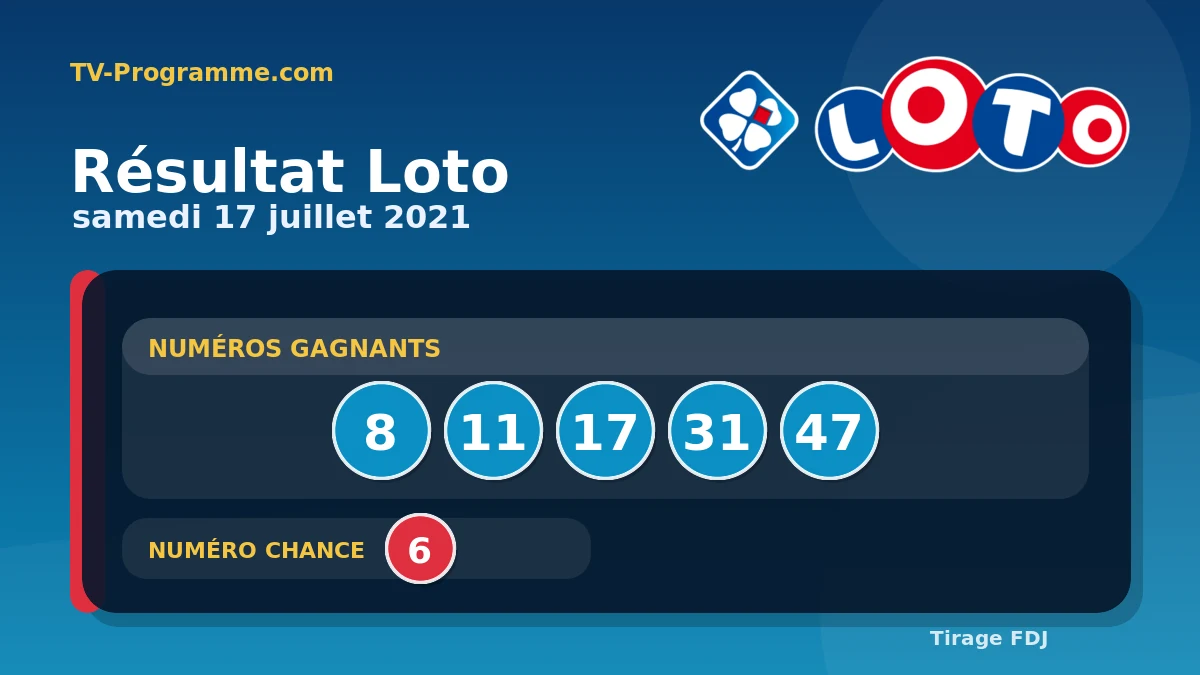 Visuel du résultat Loto du Samedi 17/07/2021