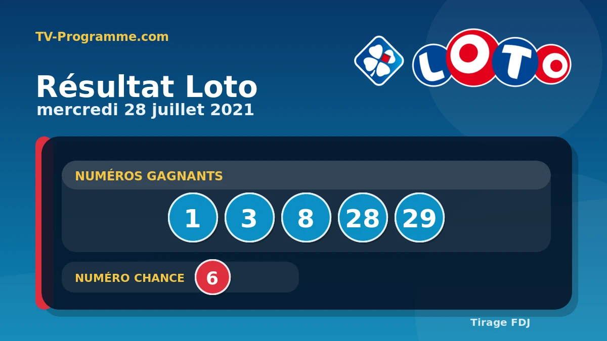 Visuel du résultat Loto du Mercredi 28/07/2021