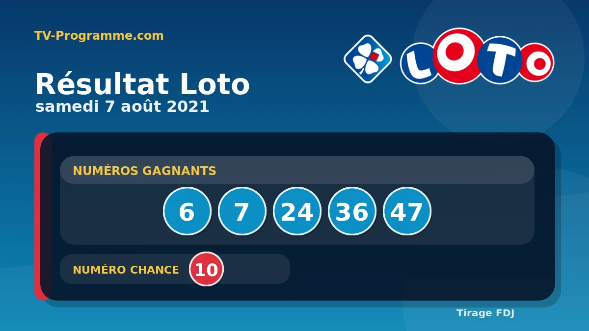 Visuel du résultat Loto du Samedi 07/08/2021
