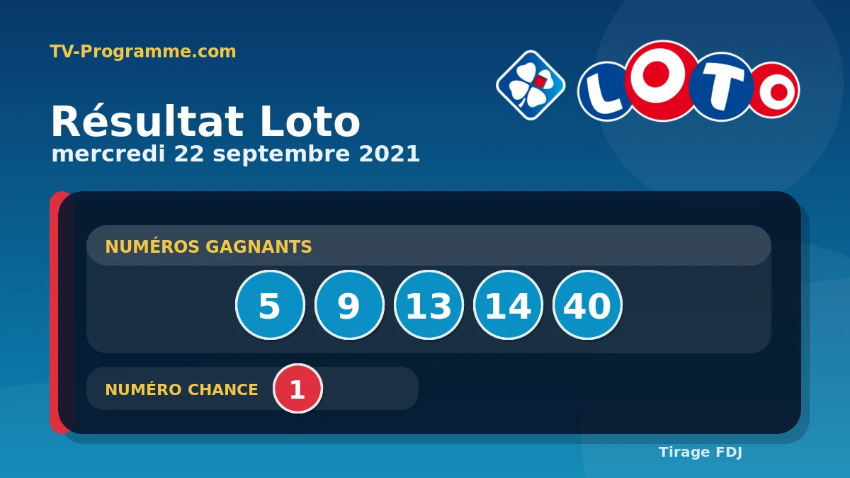 Visuel du résultat Loto du Mercredi 22/09/2021