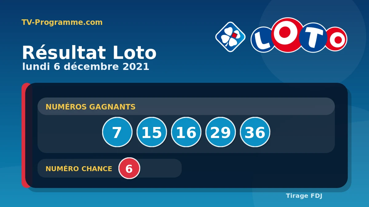 Visuel du résultat Loto du Lundi 06/12/2021