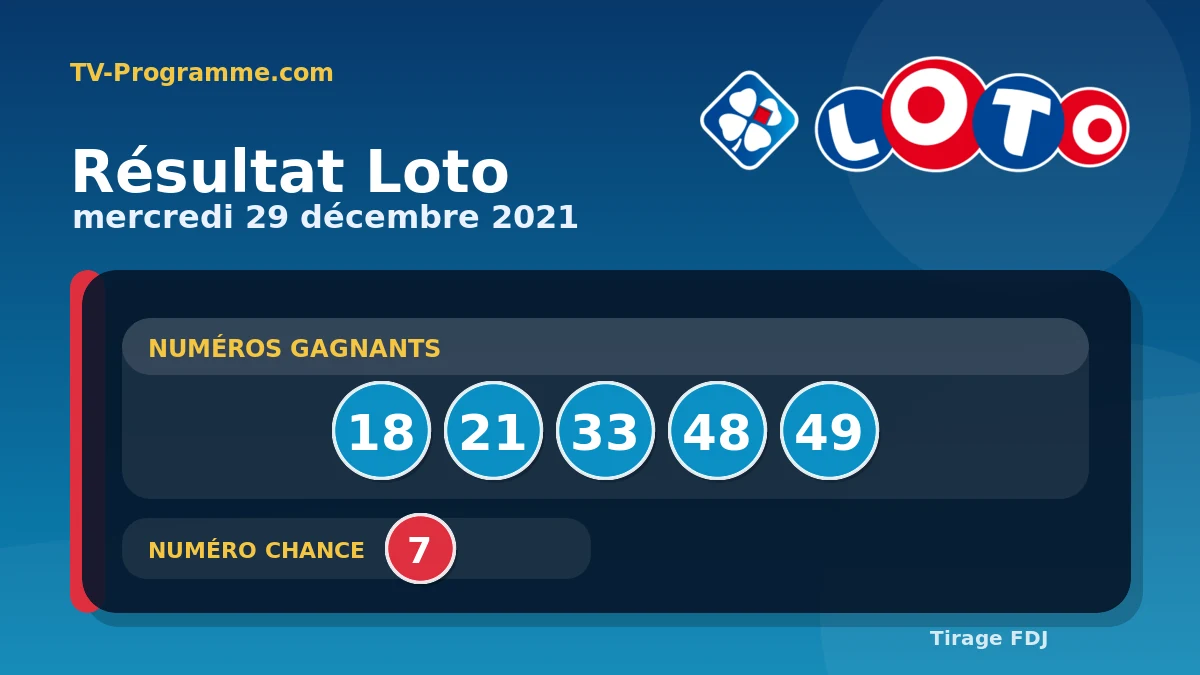 Visuel du résultat Loto du Mercredi 29/12/2021