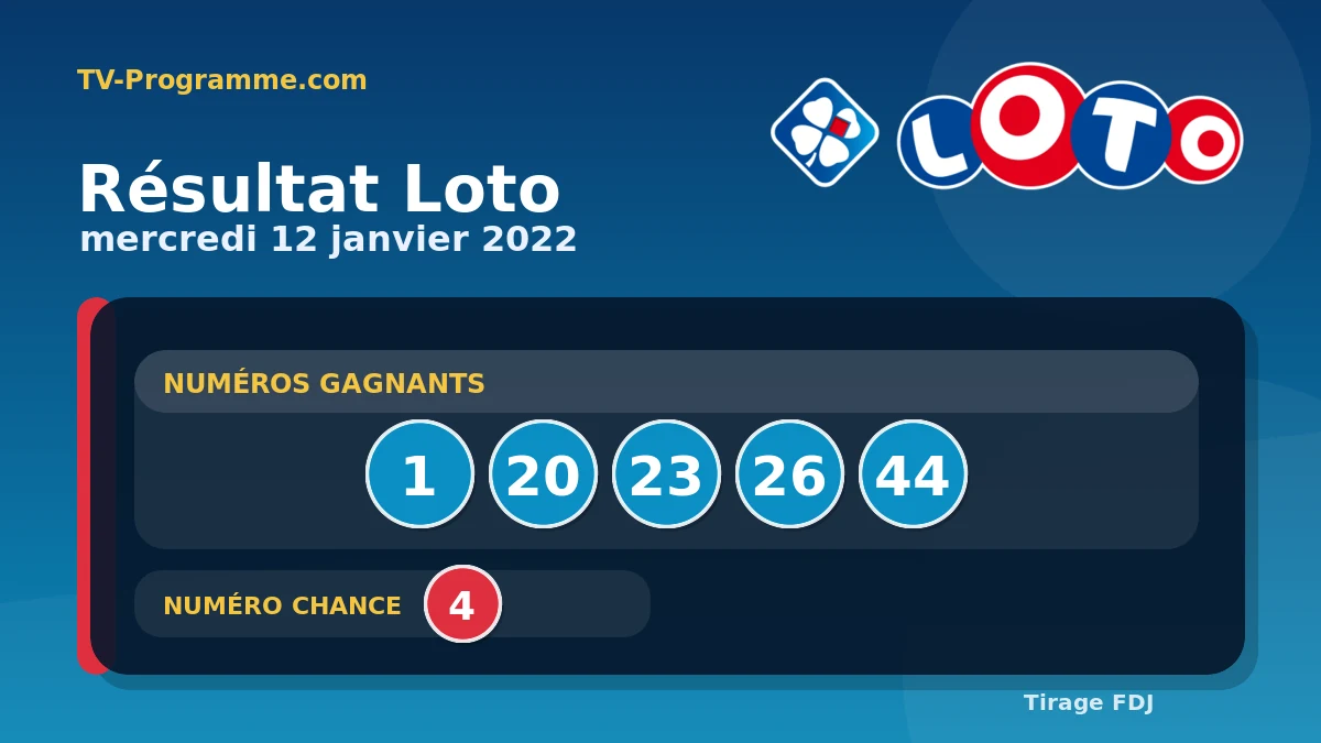 Visuel du résultat Loto du Mercredi 12/01/2022