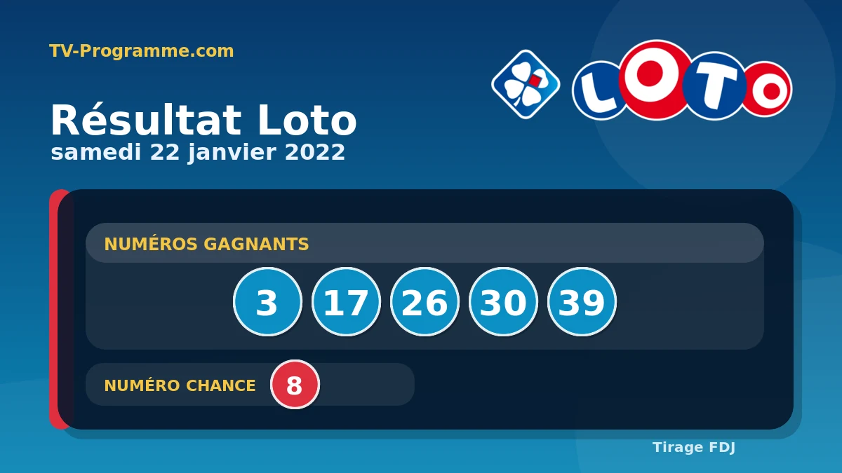 Visuel du résultat Loto du Samedi 22/01/2022