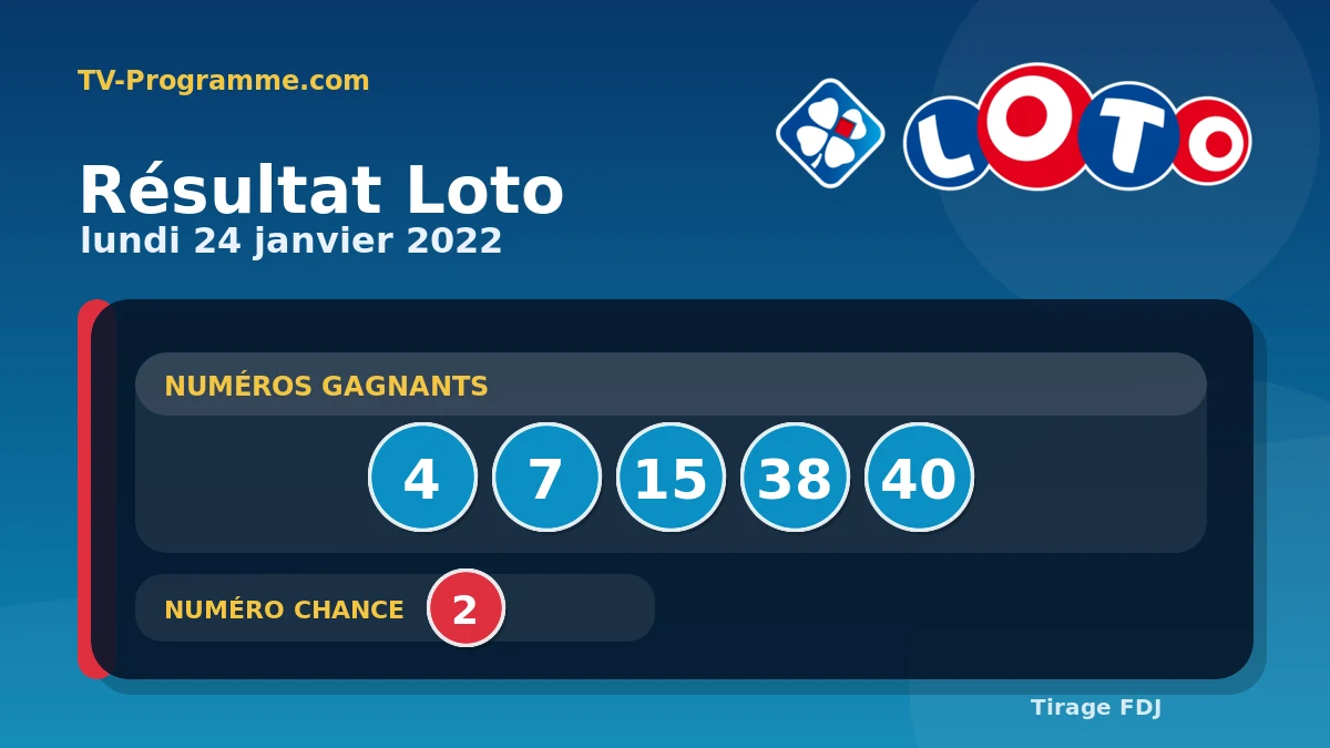 Visuel du résultat Loto du Lundi 24/01/2022