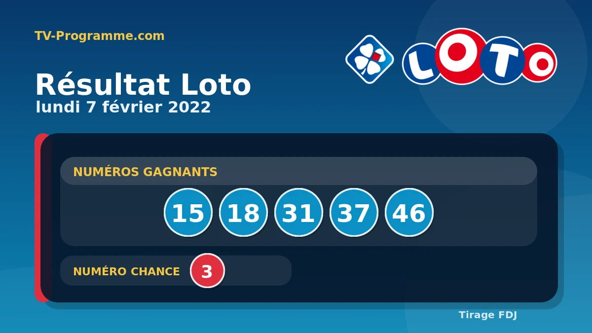 Visuel du résultat Loto du Lundi 07/02/2022