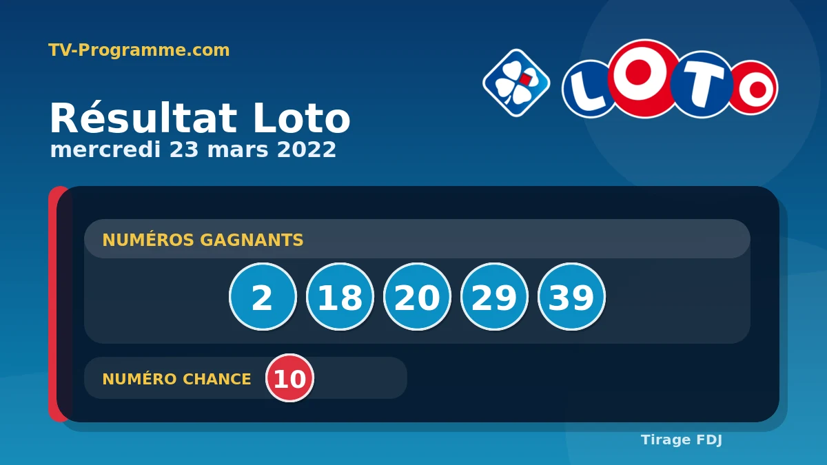 Visuel du résultat Loto du Mercredi 23/03/2022
