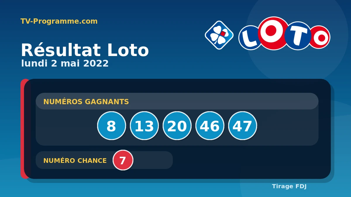 Visuel du résultat Loto du Lundi 02/05/2022
