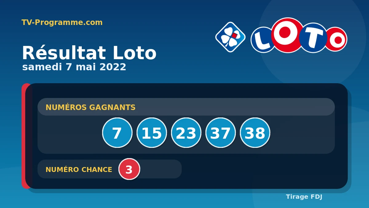 Visuel du résultat Loto du Samedi 07/05/2022