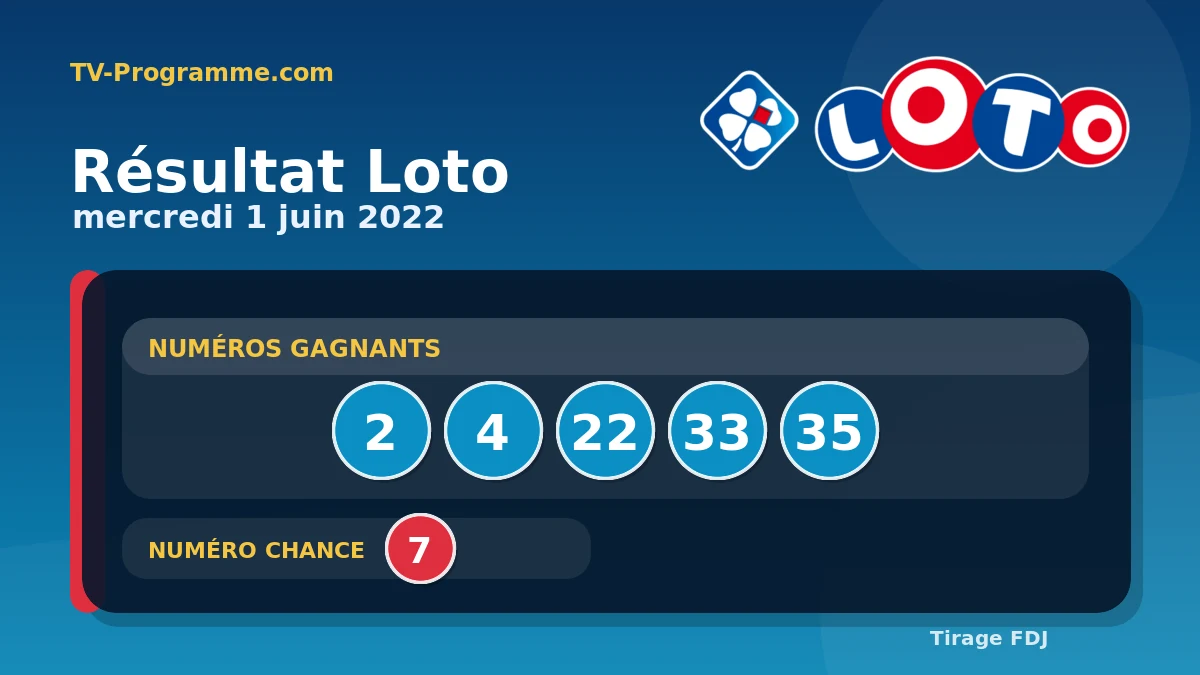 Visuel du résultat Loto du Mercredi 01/06/2022