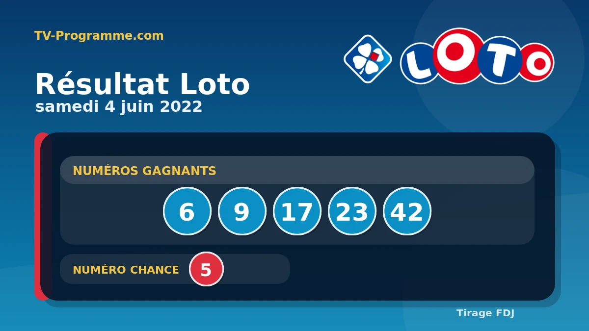Visuel du résultat Loto du Samedi 04/06/2022
