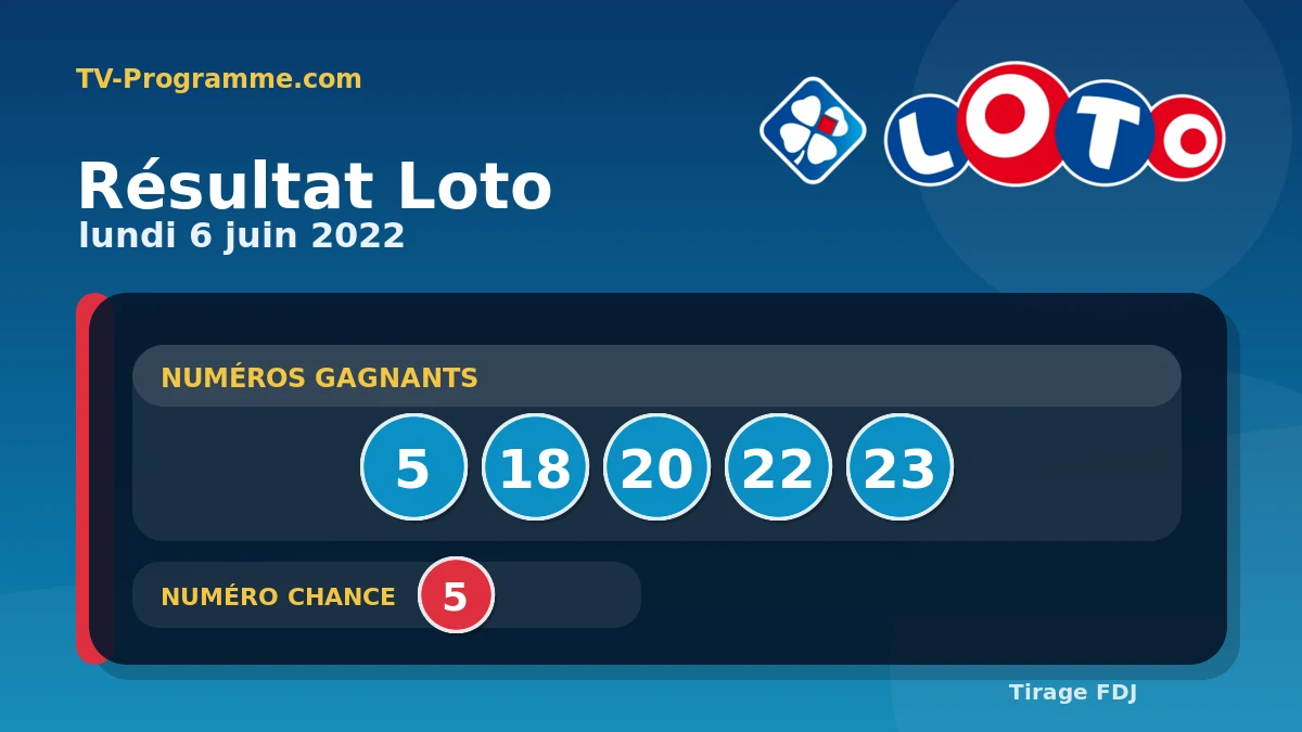 Visuel du résultat Loto du Lundi 06/06/2022