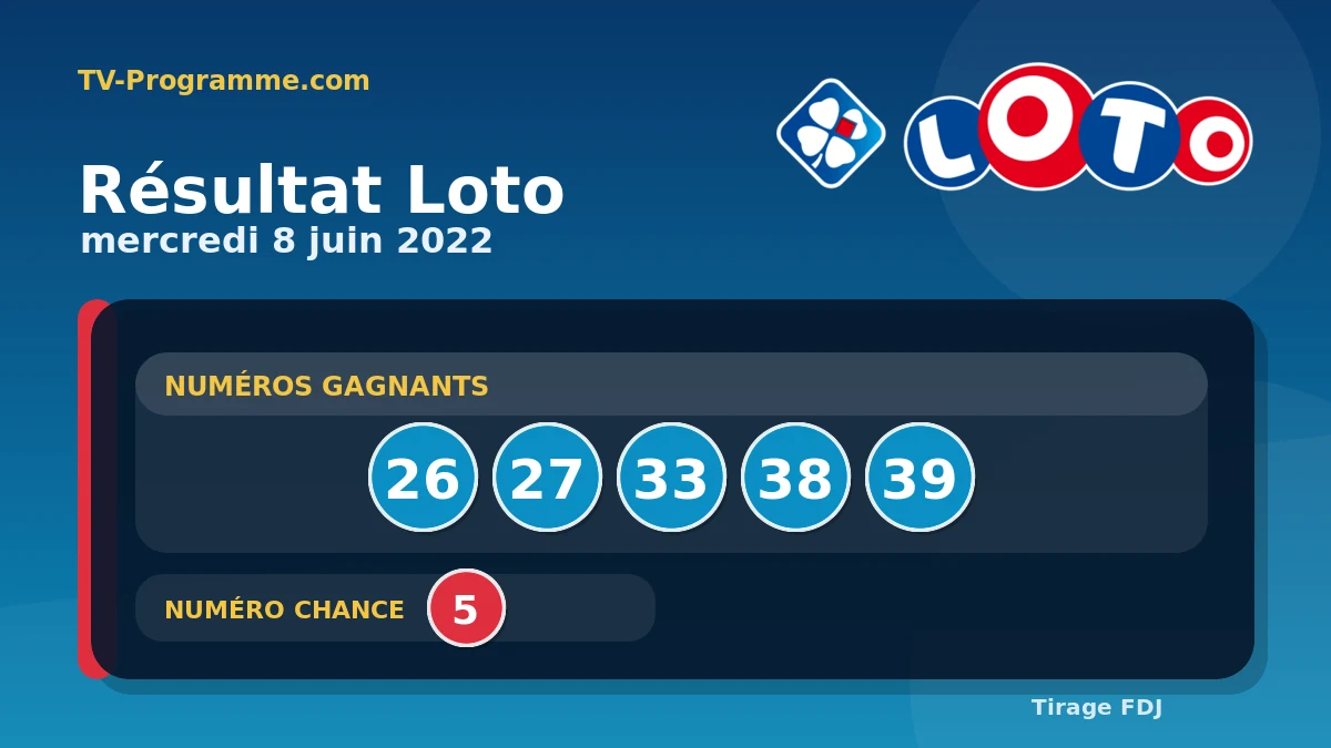 Visuel du résultat Loto du Mercredi 08/06/2022