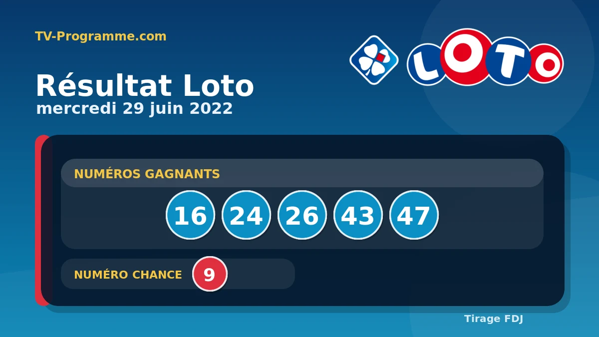 Visuel du résultat Loto du Mercredi 29/06/2022