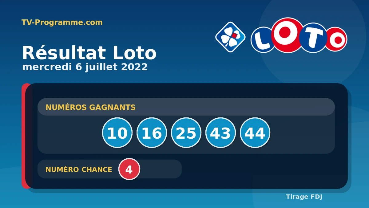 Visuel du résultat Loto du Mercredi 06/07/2022
