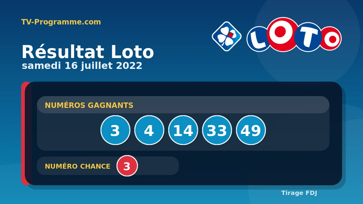 Visuel du résultat Loto du Samedi 16/07/2022