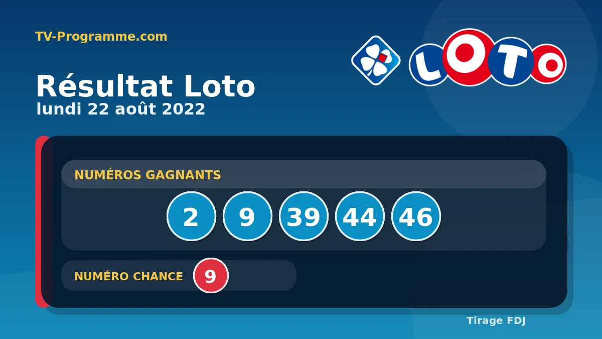 Visuel du résultat Loto du Lundi 22/08/2022