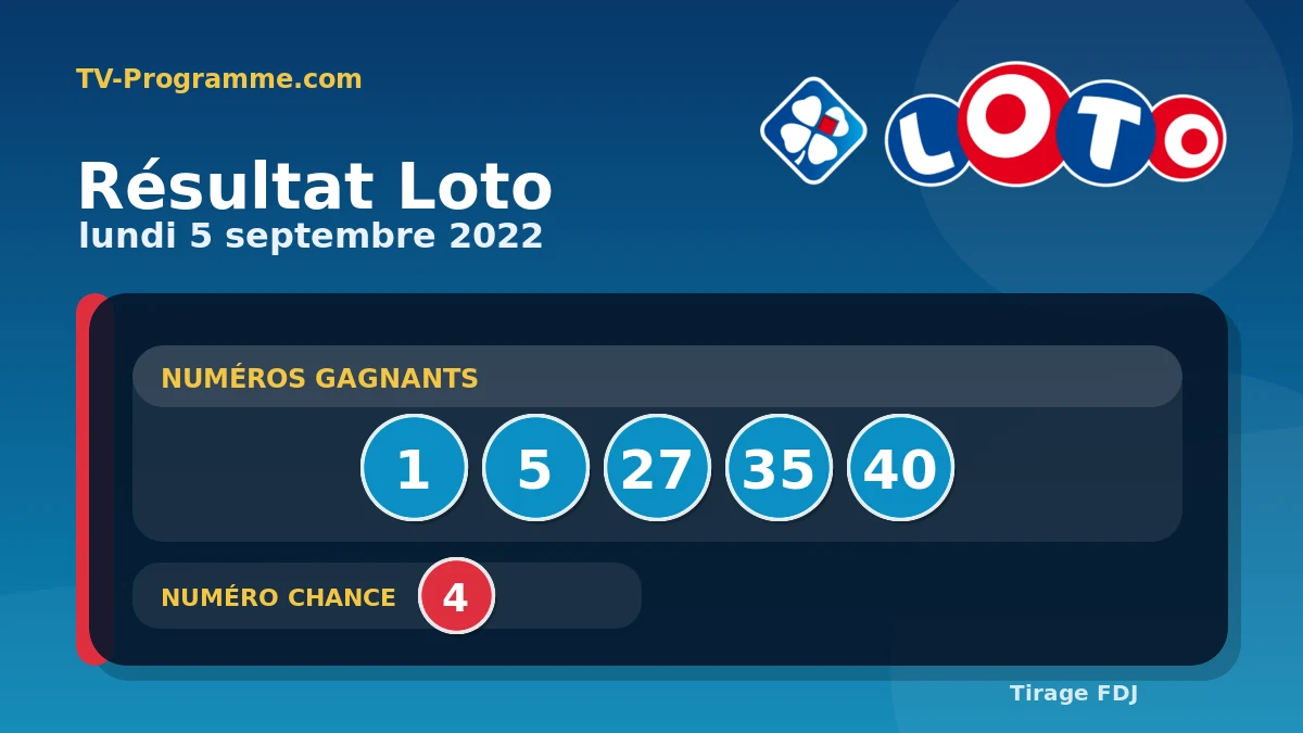 Visuel du résultat Loto du Lundi 05/09/2022