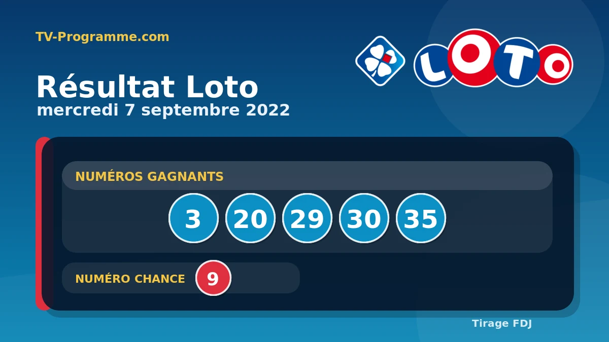 Visuel du résultat Loto du Mercredi 07/09/2022