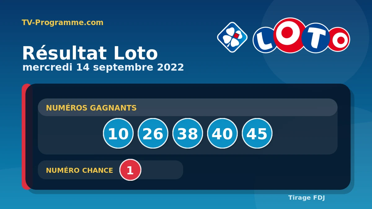 Visuel du résultat Loto du Mercredi 14/09/2022
