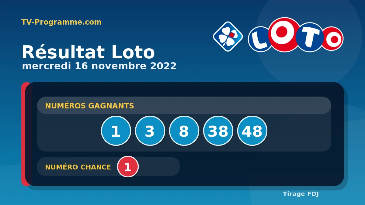Visuel du résultat Loto du Mercredi 16/11/2022