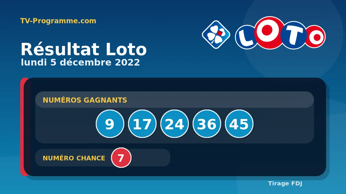 Visuel du résultat Loto du Lundi 05/12/2022