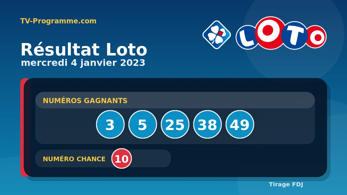 Visuel du résultat Loto du Mercredi 04/01/2023