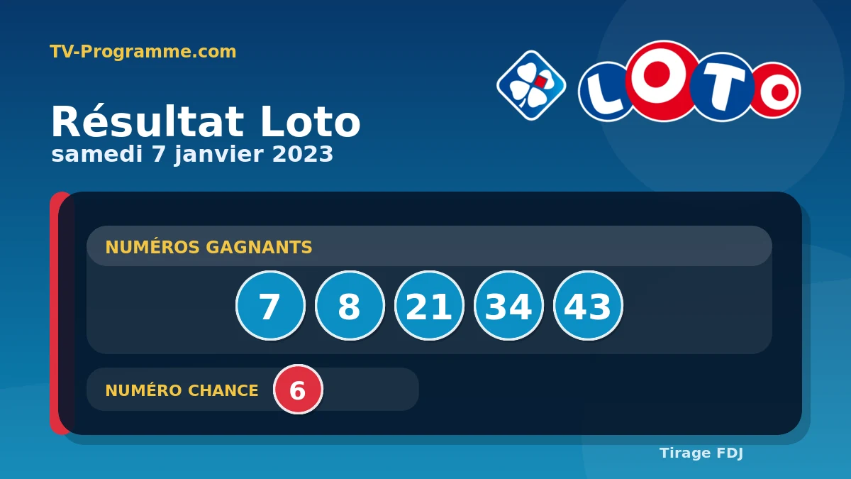 Visuel du résultat Loto du Samedi 07/01/2023