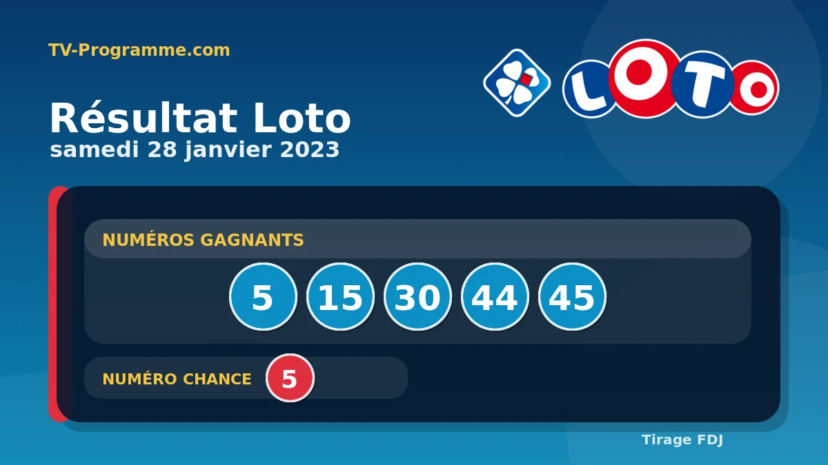 Visuel du résultat Loto du Samedi 28/01/2023