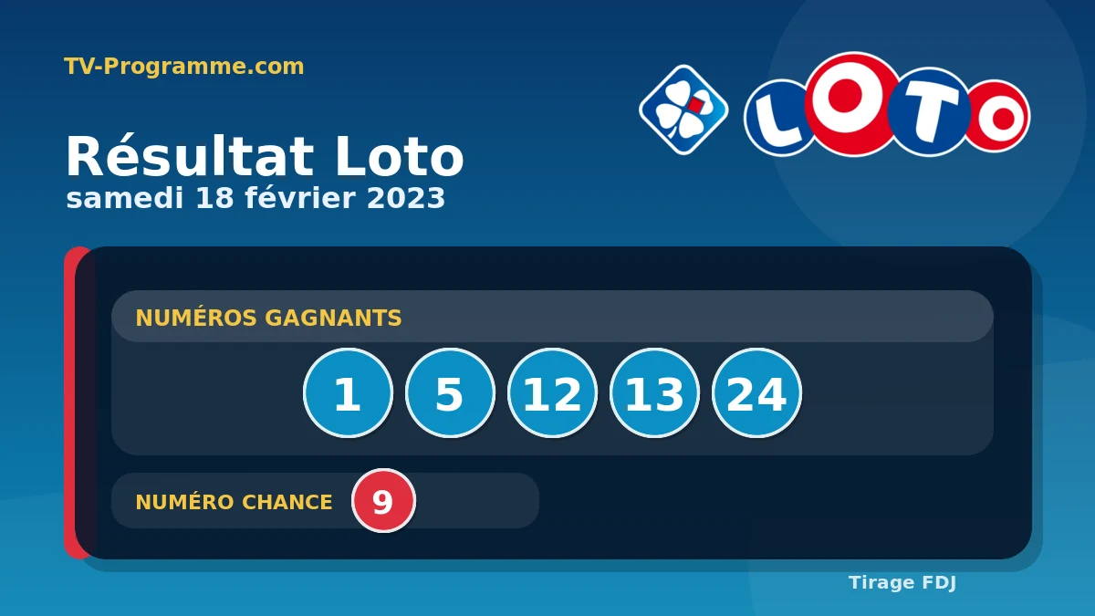 Visuel du résultat Loto du Samedi 18/02/2023