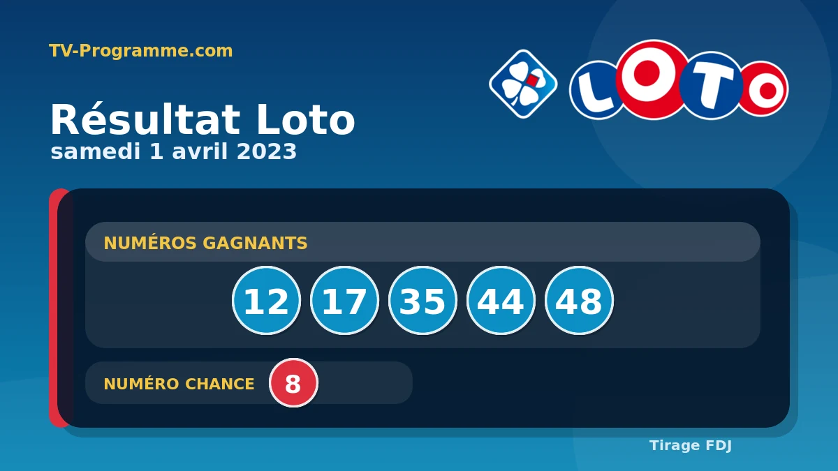 Visuel du résultat Loto du Samedi 01/04/2023